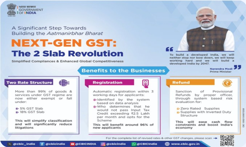 केंद्र सरकार ने पहले नवरात्रि पर घटाई GST दर्रे, आम आदमी को राहत